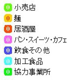 明るい緑色は小売店、黄色にオレンジ文字は麺、オレンジに白文字は居酒屋、ピンクはパン・スイーツ・カフェ、青は飲食店その他、水色は加工食品、緑は協力事業所